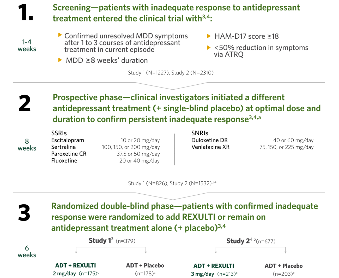 REXULTI for Major Depressive Disorder study design.